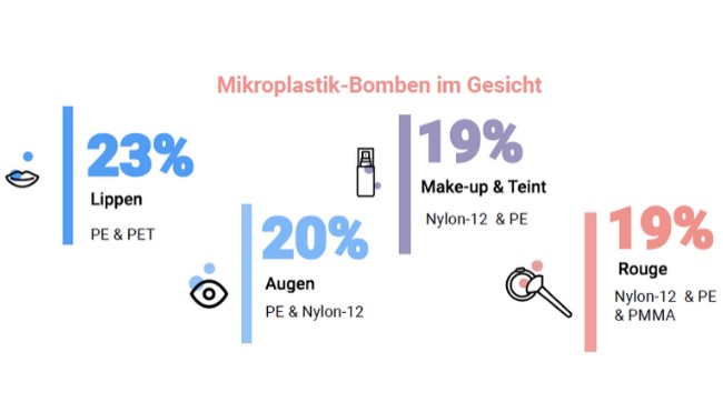 CodeCheck Studie 2020 DE