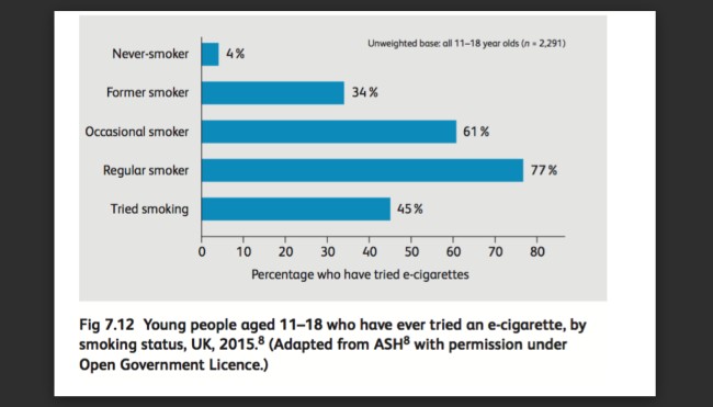 UKM-Experte klärt auf: Risiken und Inhaltsstoffe von E-Zigaretten vs.  normale Zigaretten 