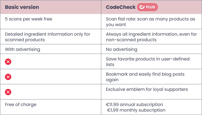 [final] Vergleichstabelle COSMO-Artikel englisch