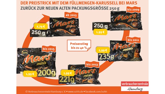 Verbraucherzentrale dating seiten